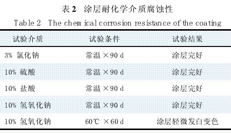 表2 涂層耐化學(xué)介質(zhì)腐蝕性